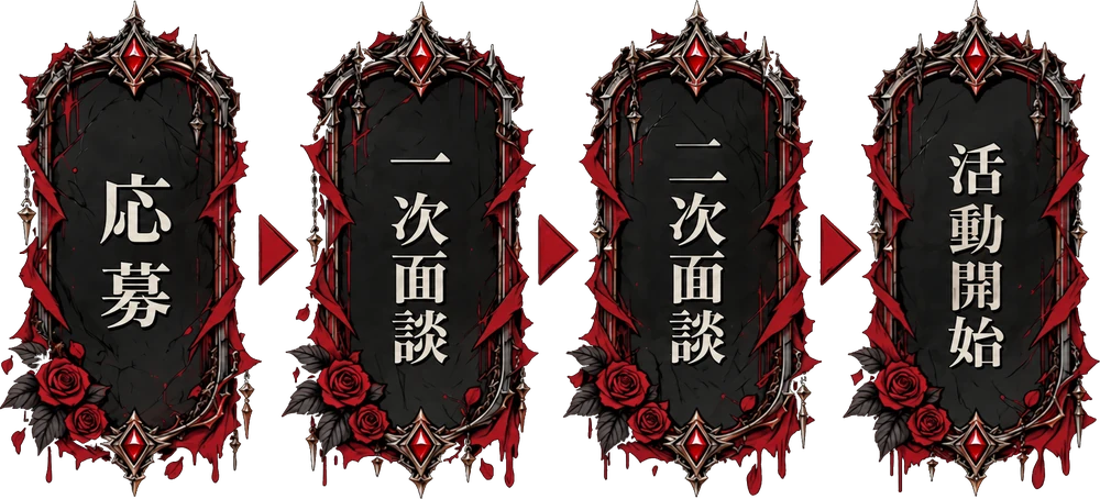 応募→一次面談→二次面談→活動開始